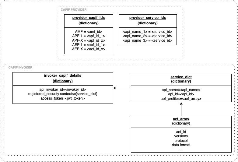 doc/images/flows-data_schema.jpg