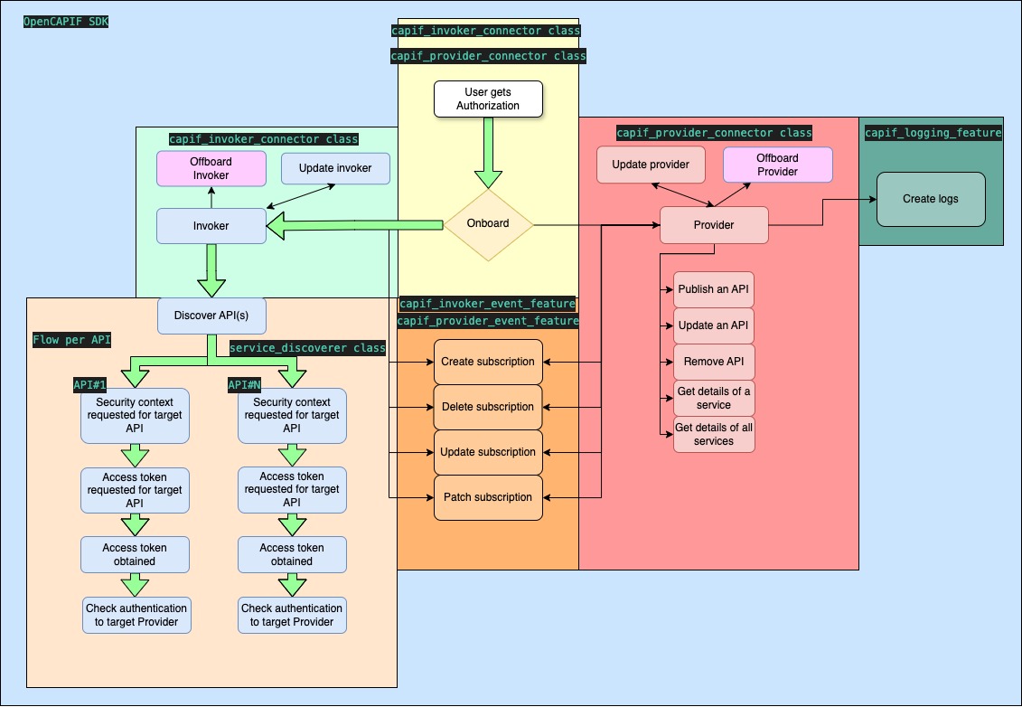 doc/images/flows-invoker_path.jpg
