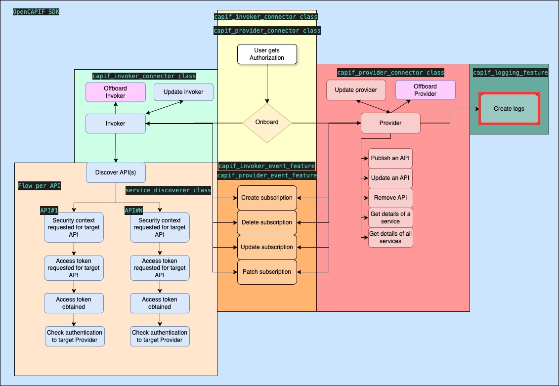 doc/images/flows-provider_logs.jpg