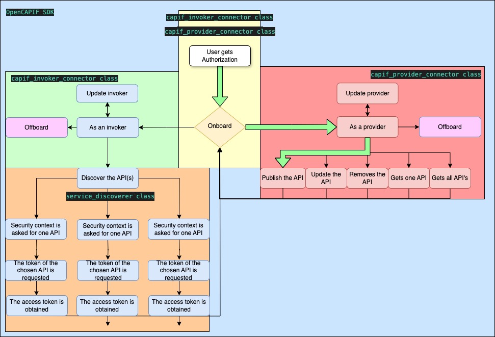 PROVIDER_PATH