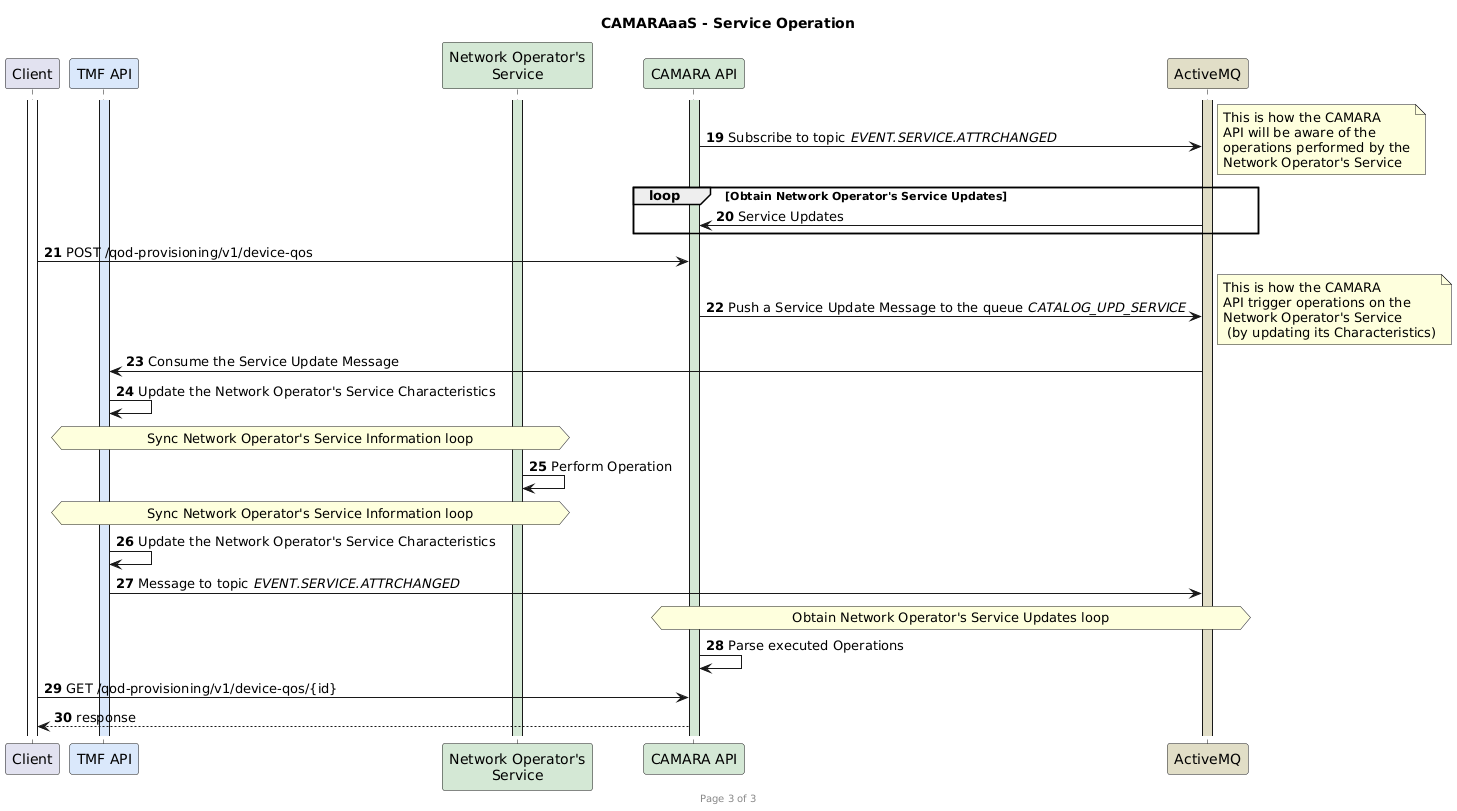 Documentation/CAMARAaaS-Workflow-ServiceOperation.png