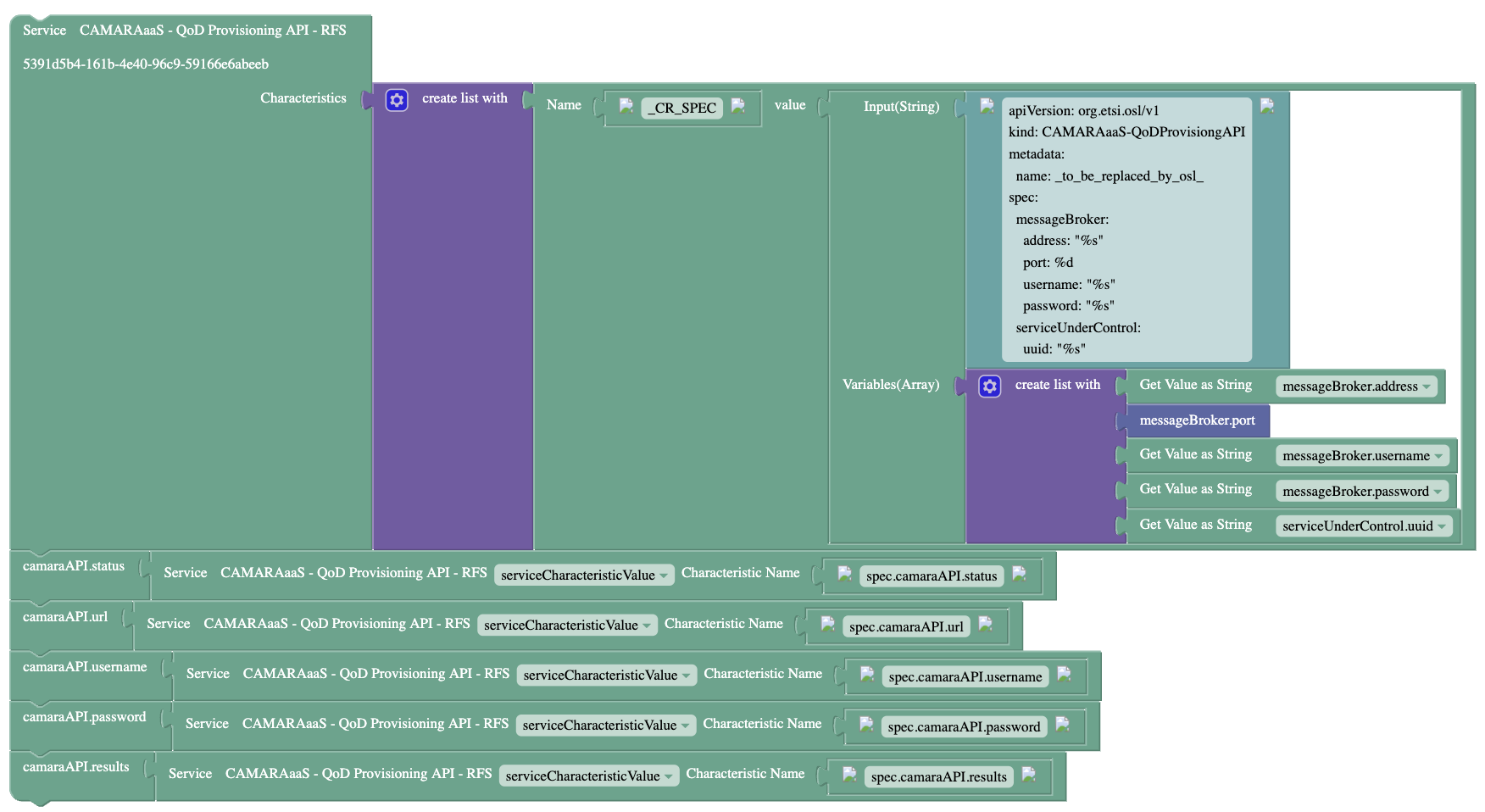 QoDProvisioning/Documentation/Pictures/CAMARAaaS-QoD-Prov-API-Supervision-Rule.png