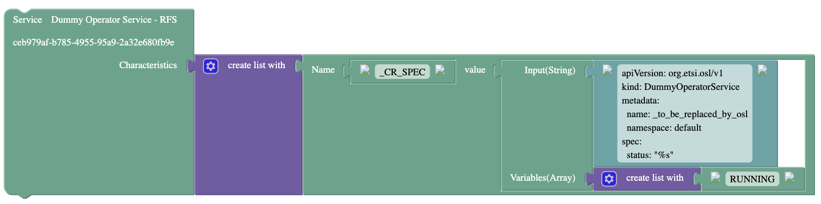 QoDProvisioning/Documentation/Pictures/DummyOperatorService-Pre-Provision-Rule.png