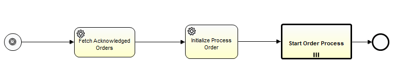 Order scheduler BPM