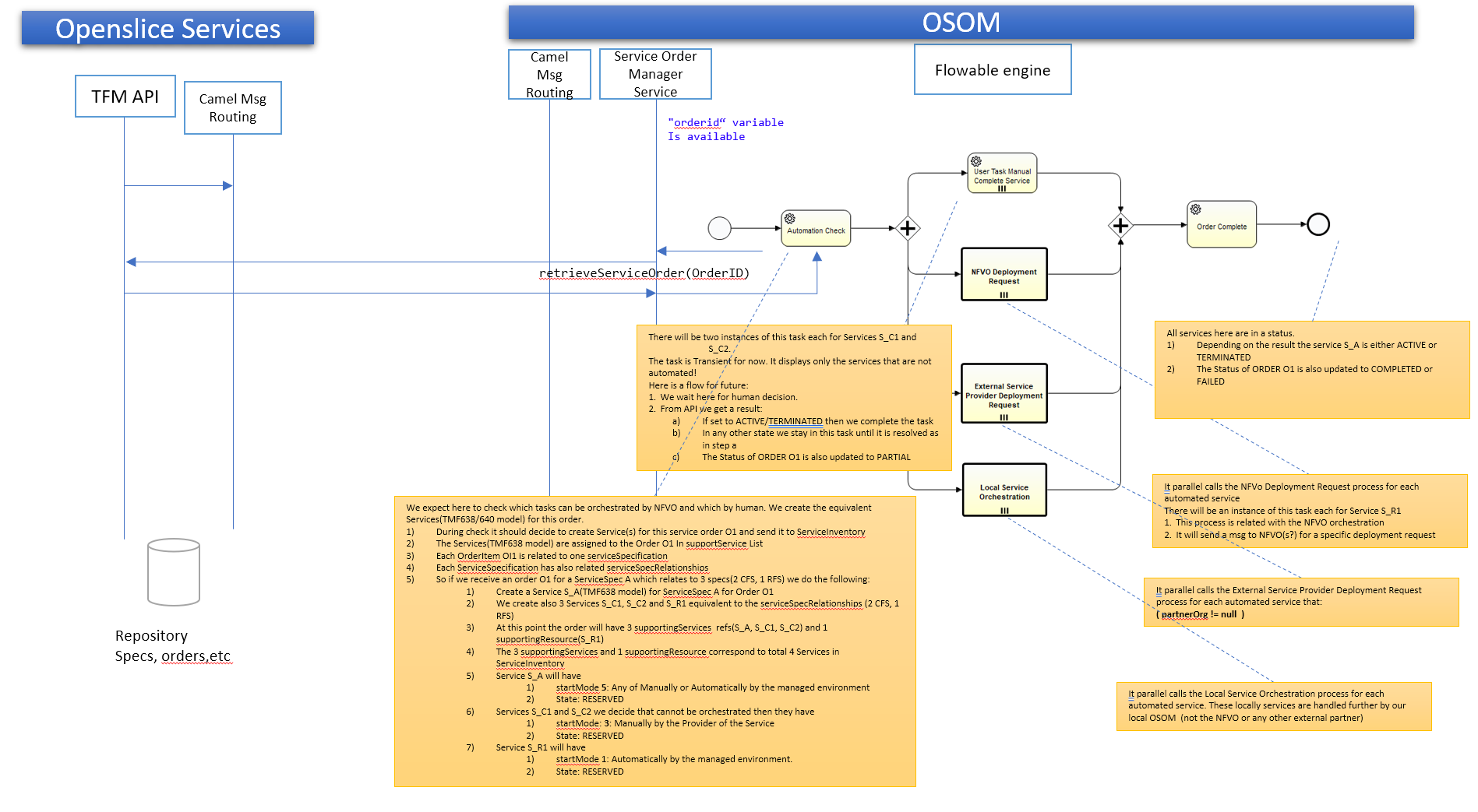 Start Order interactions