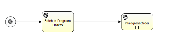 Check In Progress BPM