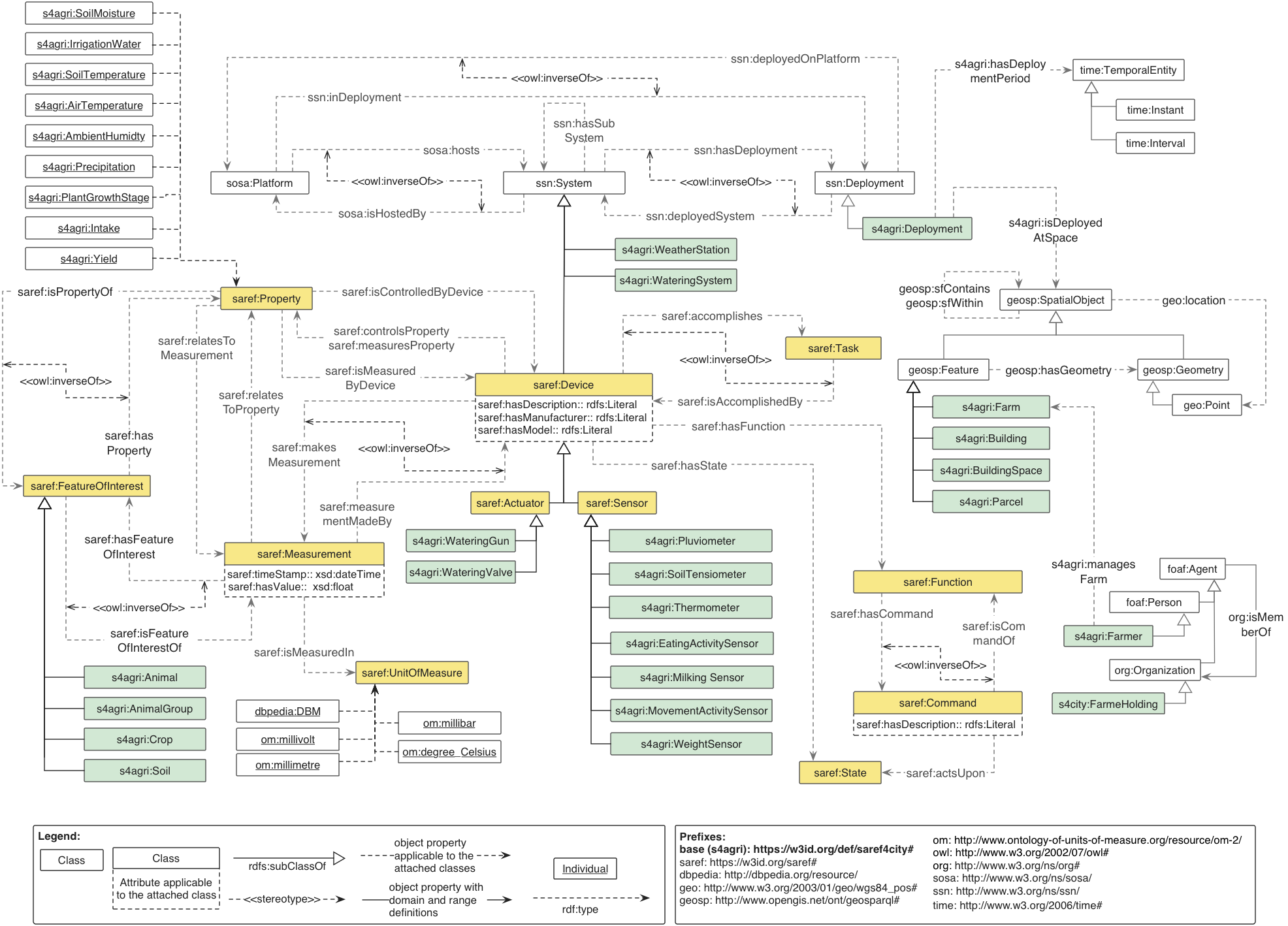 documentation/diagrams/Overview.png