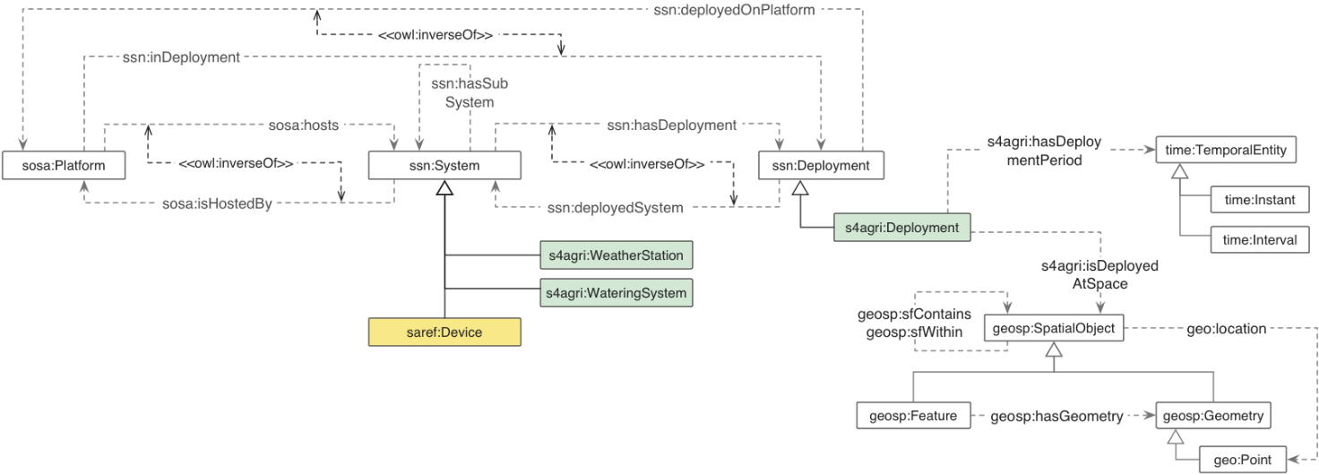 documentation/diagrams/Platform.png