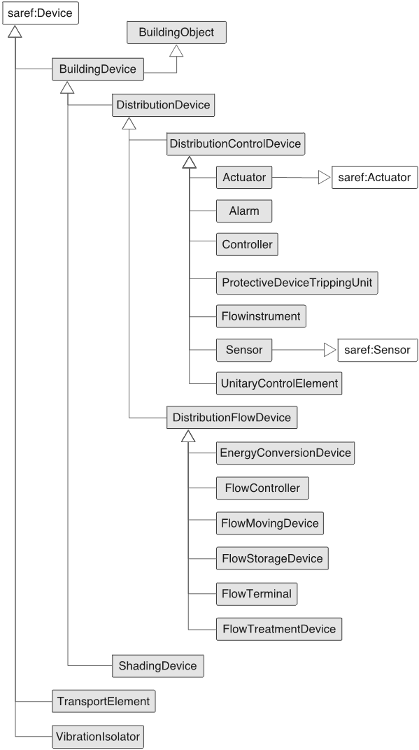 documentation/diagrams/Hierarchy1.png