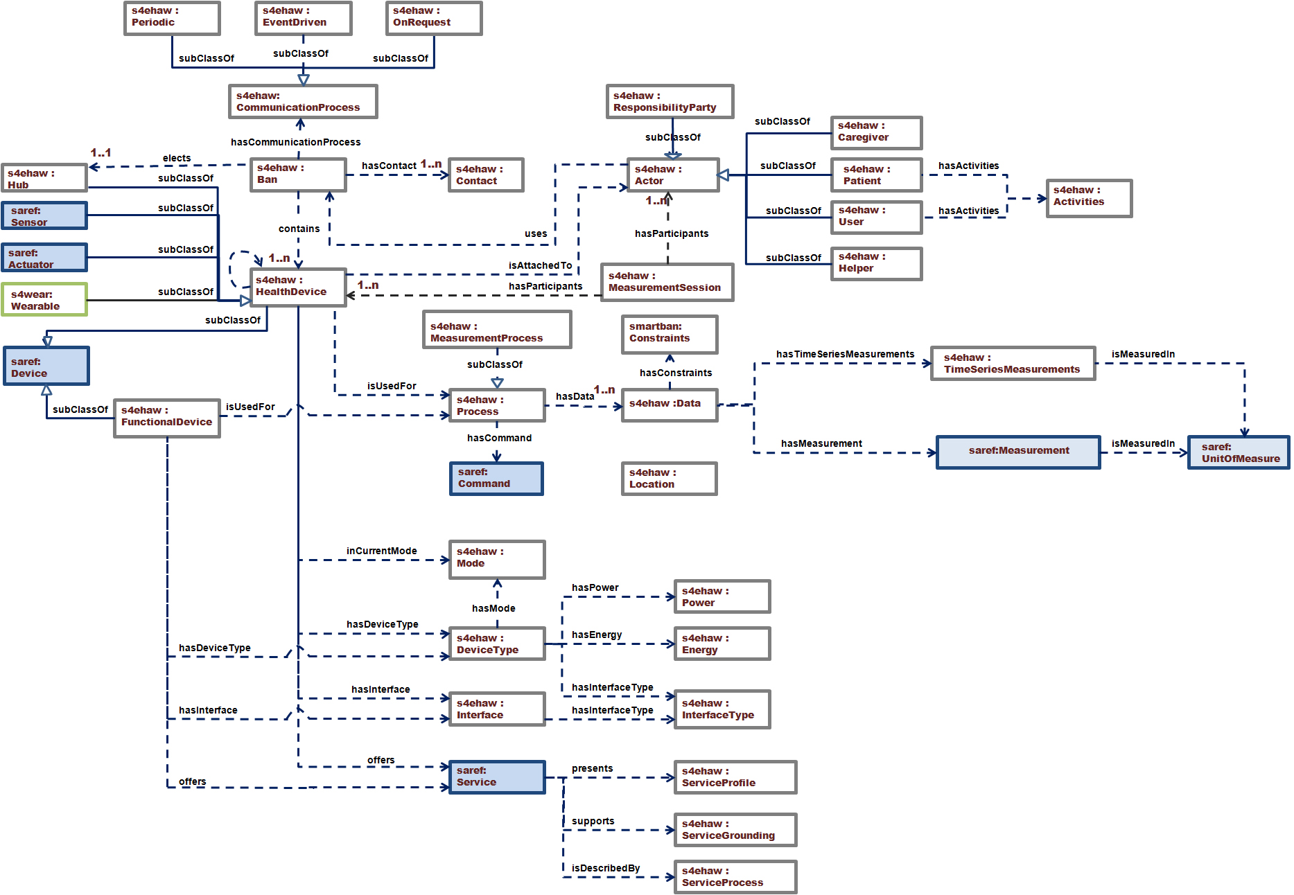 diagram/SAREF4EHAW_Model_V2.jpg