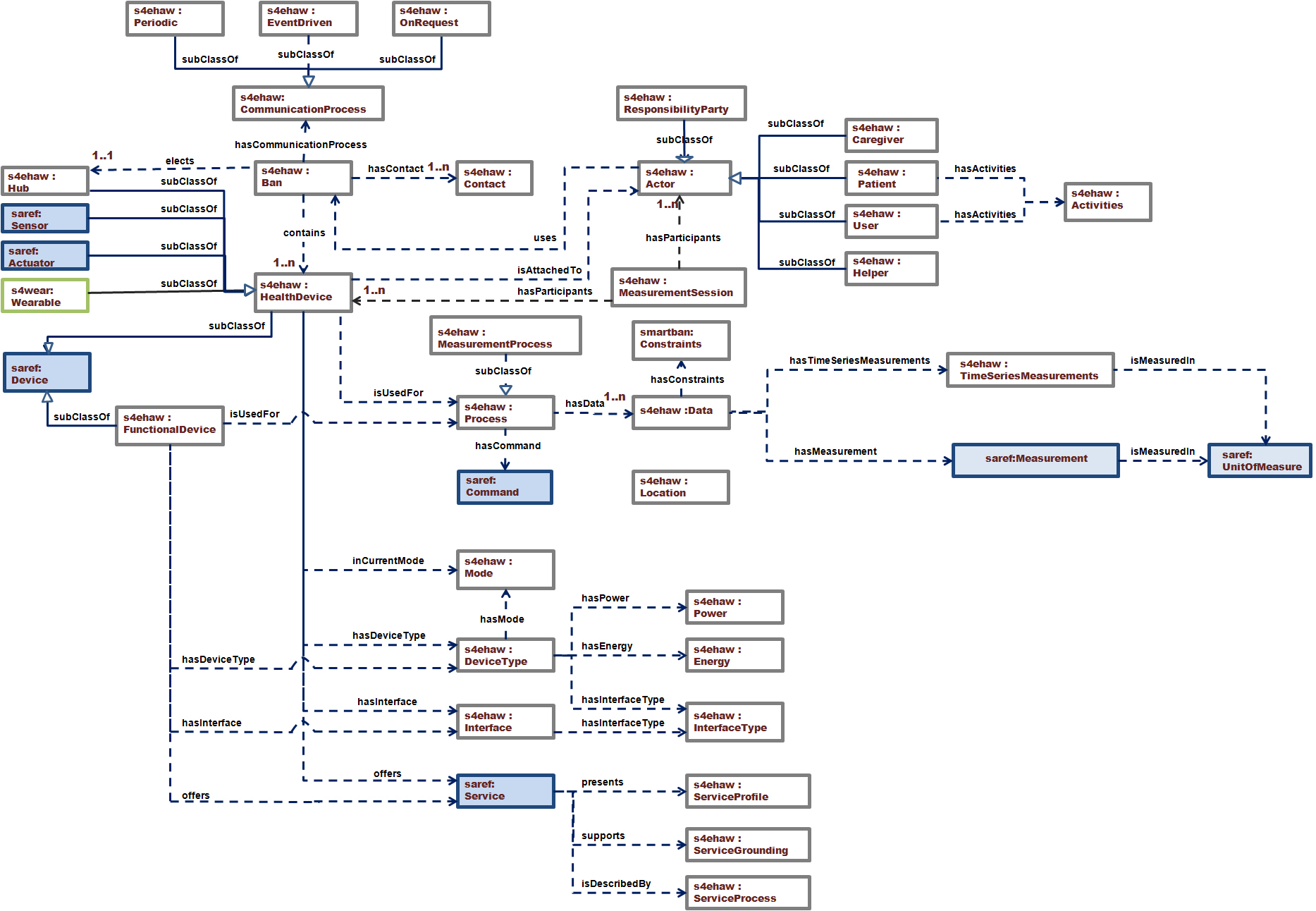 diagram/SAREF4EHAW_Model_V2.jpg