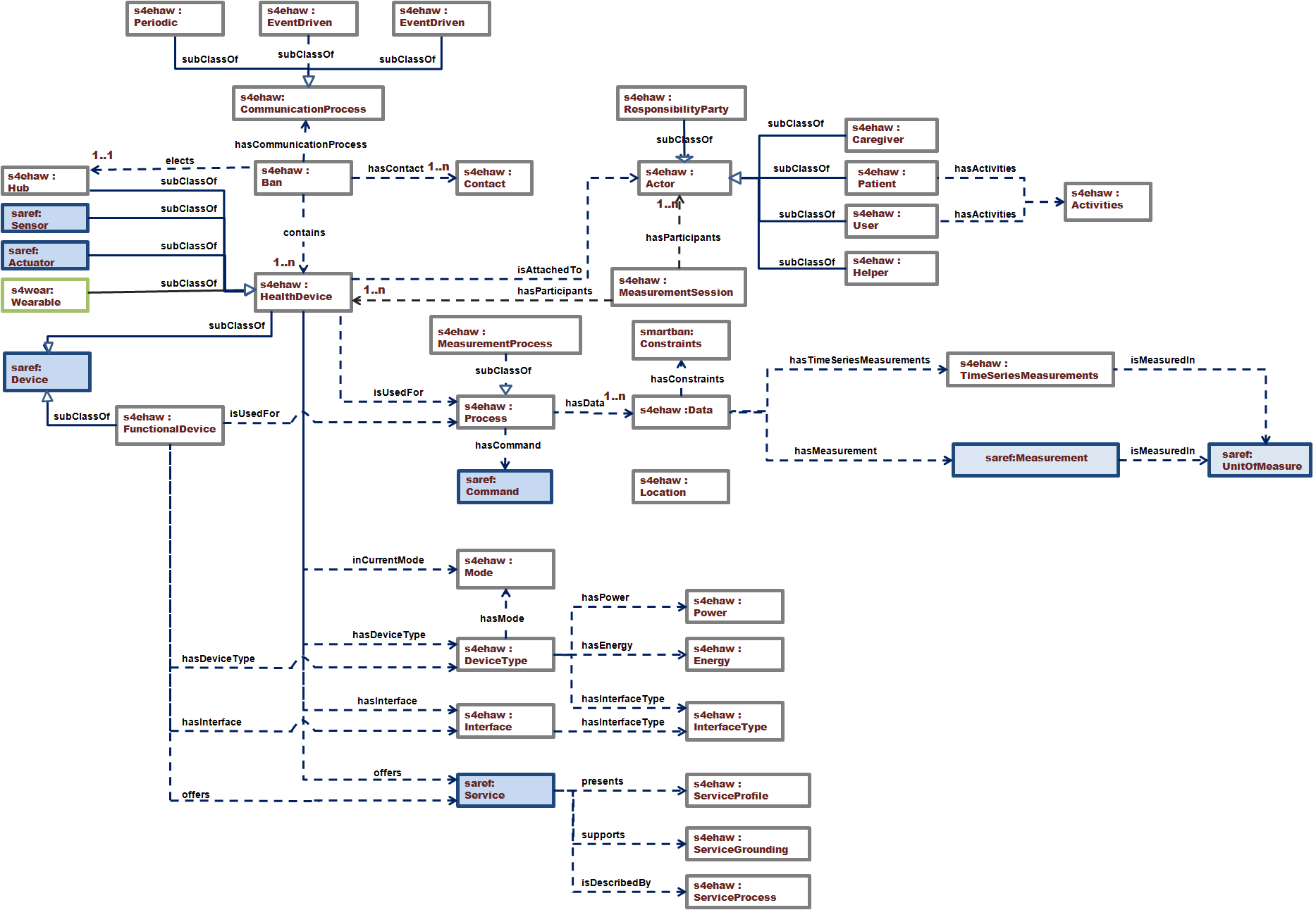 diagram/SAREF4EHAW_Model_V2.jpg