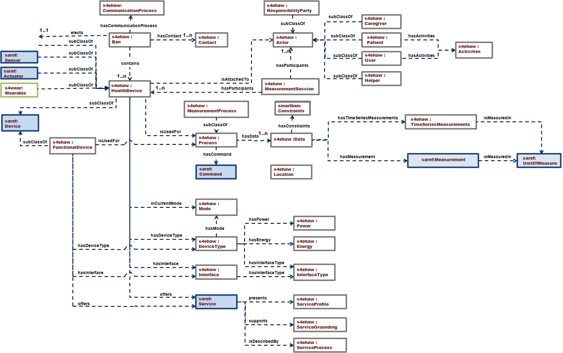 diagram/SAREF4EHAW_Model_V2.jpg