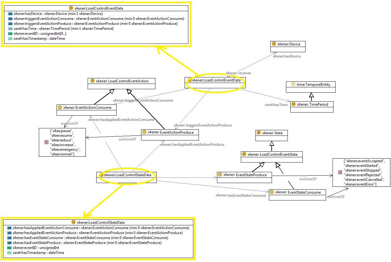 documentation/diagrams/LoadControl.png