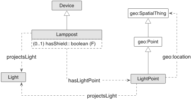 documentation/diagrams/Lamppost.png