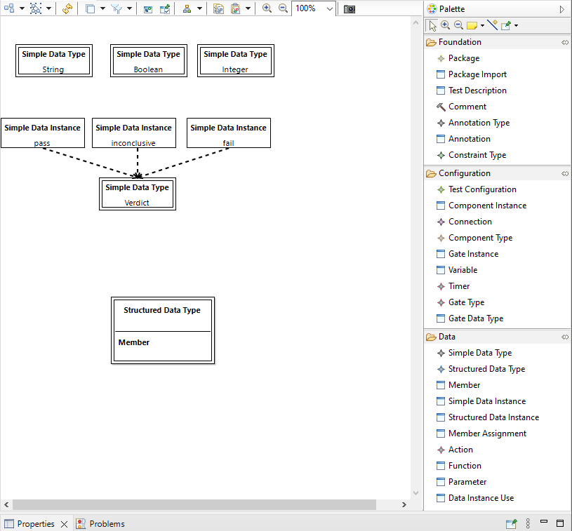 Generic TDL diagram editor